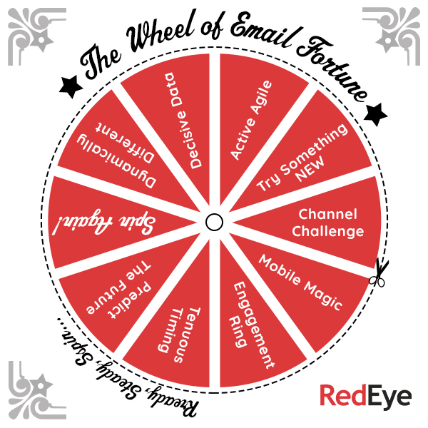 The wheel of email fortune