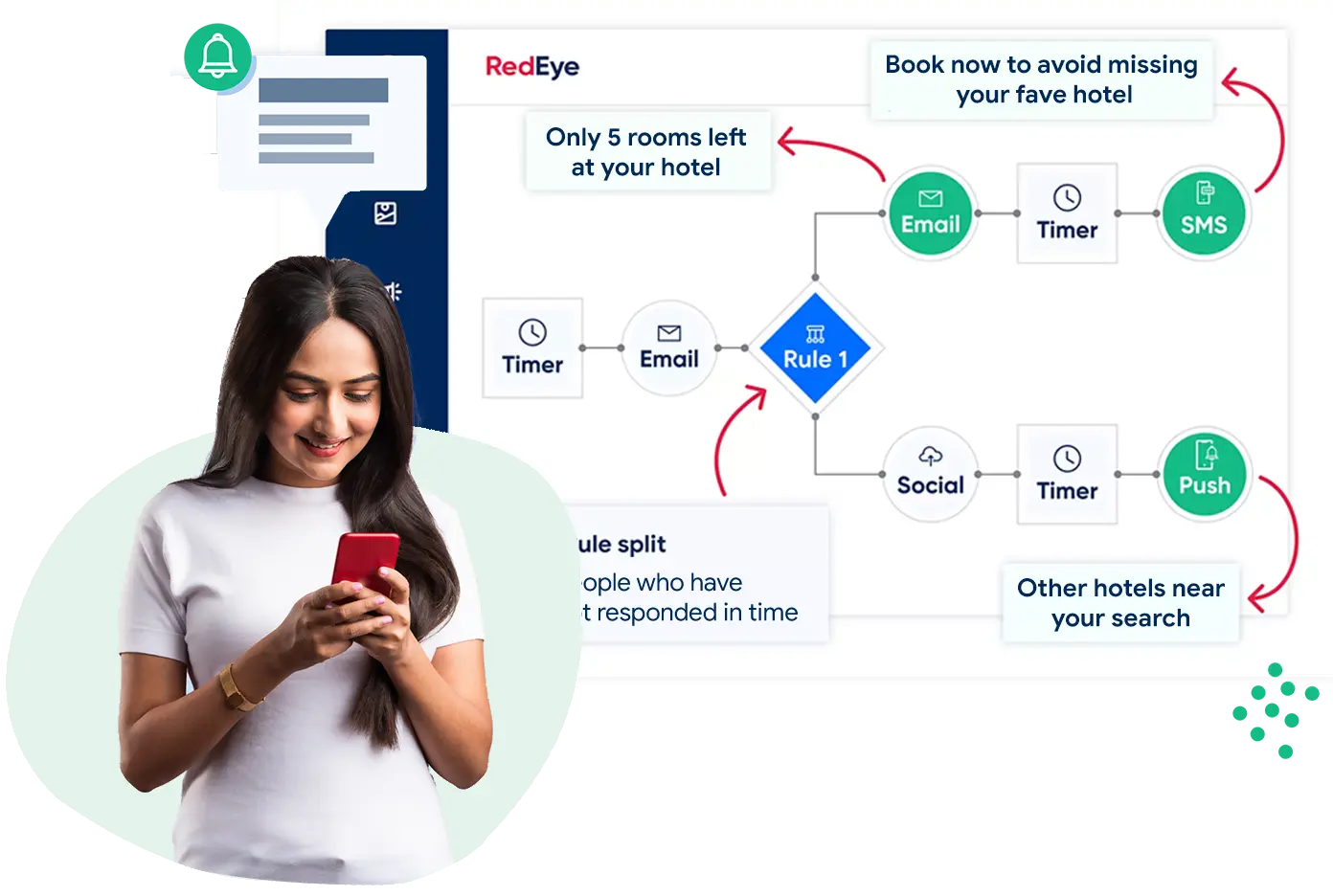 Marketing automation workflows for the travel industy